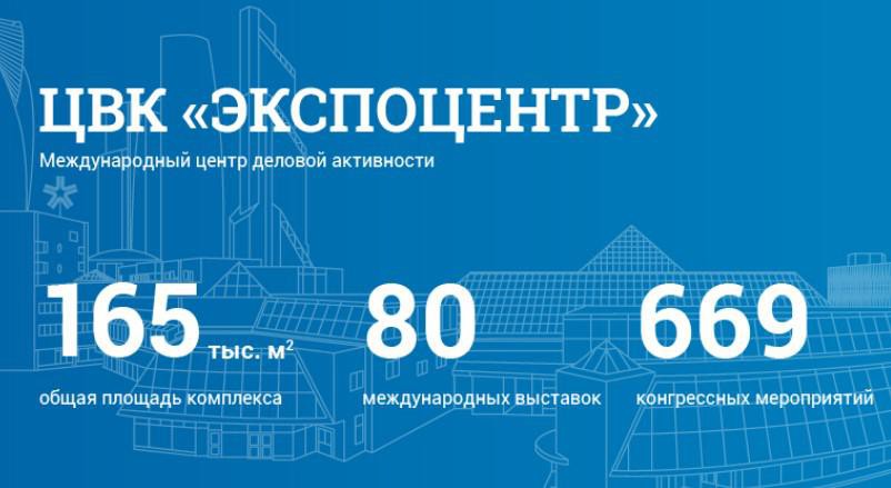 Выставочная программа АО "ЭКСПОЦЕНТР" на 2023